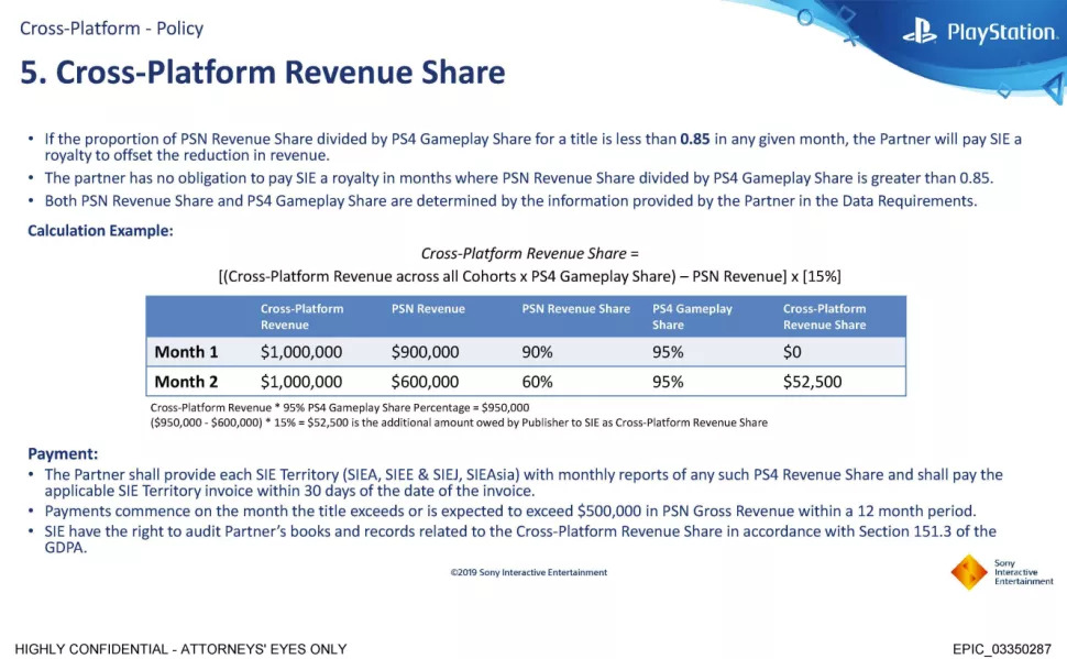 sony cross platform revenue share