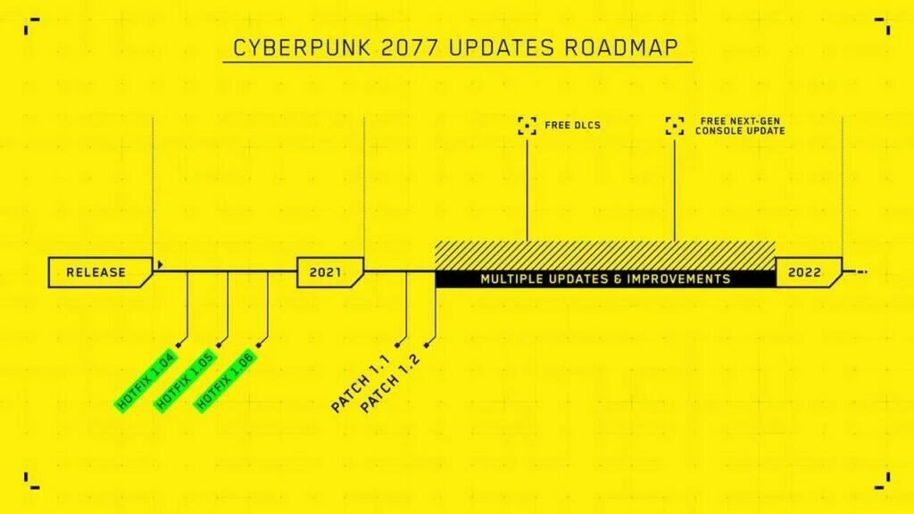 Cyberpunk patch 1.23