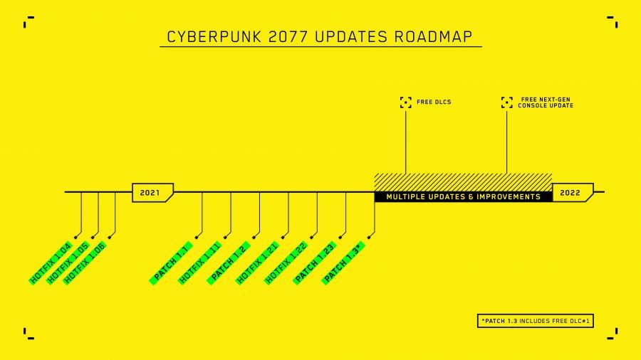 Cyberpunk 2077 Ücretsiz DLC