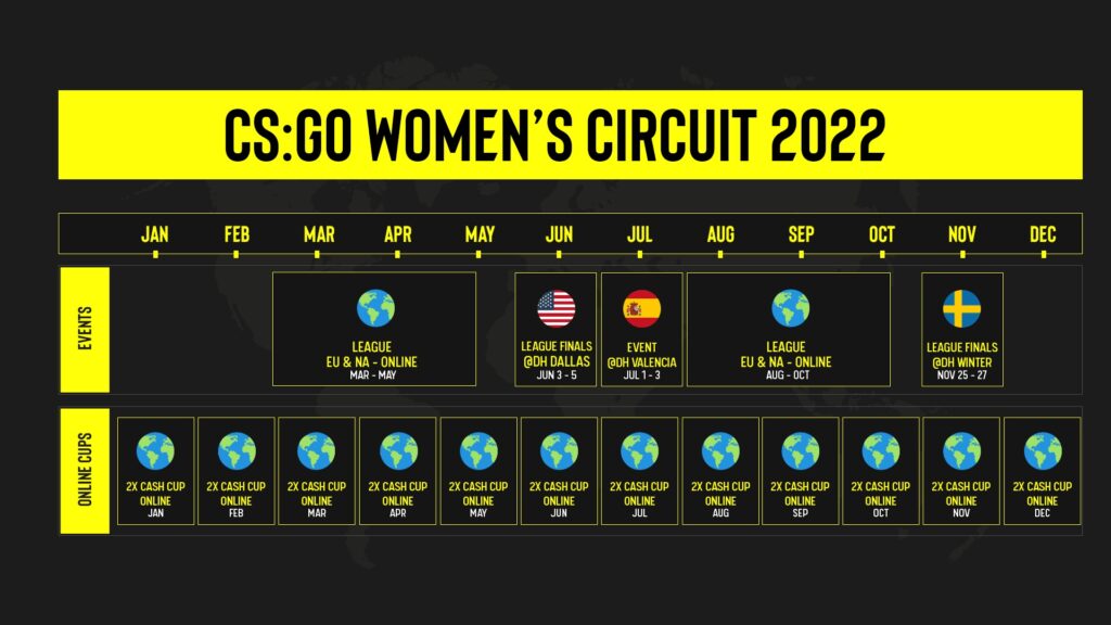 kadınlar turnuvası 2022