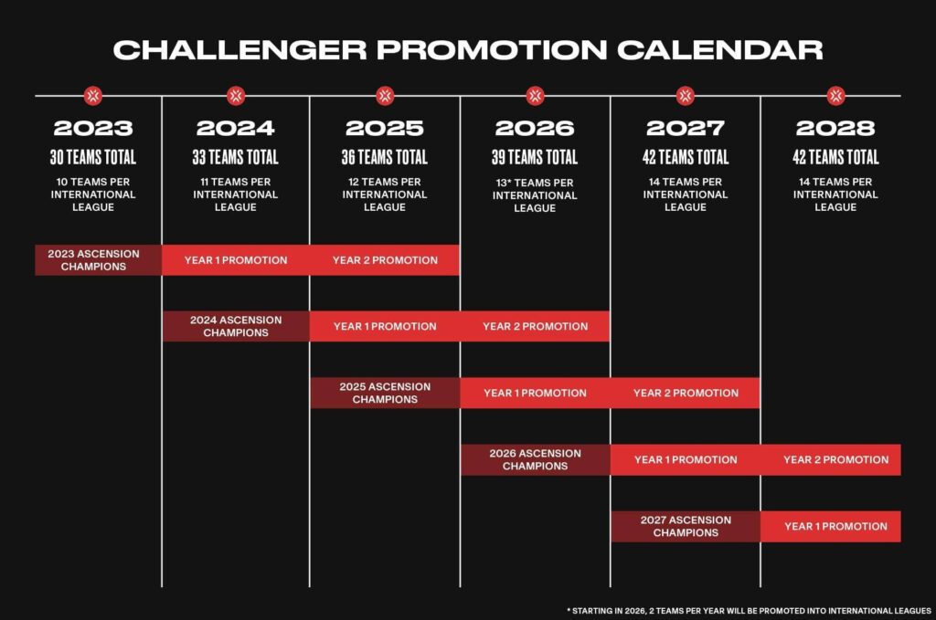 Challenger Promotion calendar
