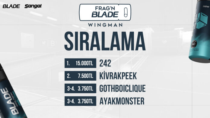 Blade, CS2’nin İlk Wingman Turnuvasını Düzenledi! esportimes